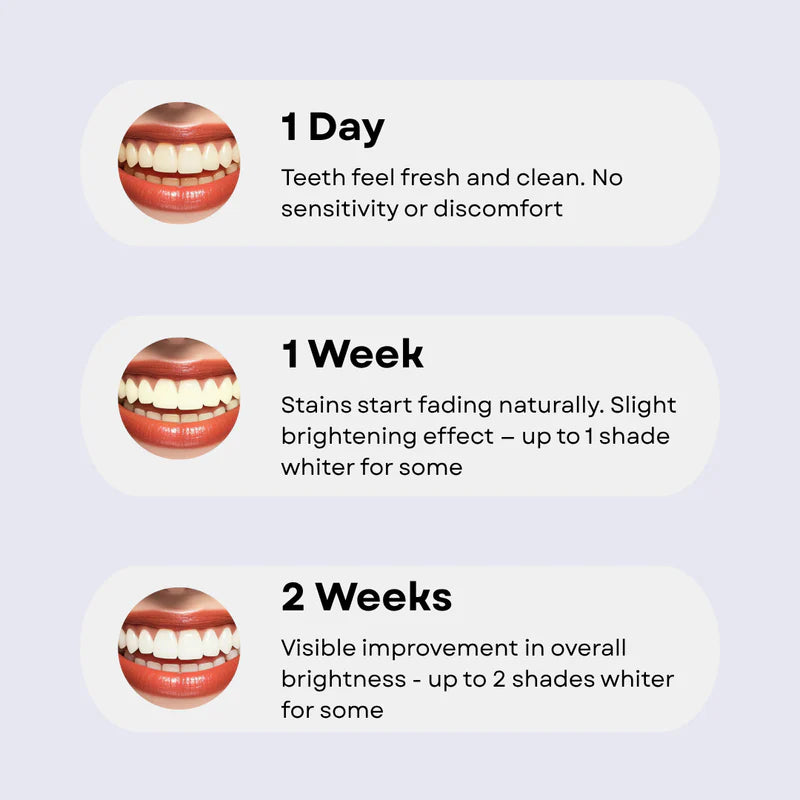 Niacinamide Toothpaste